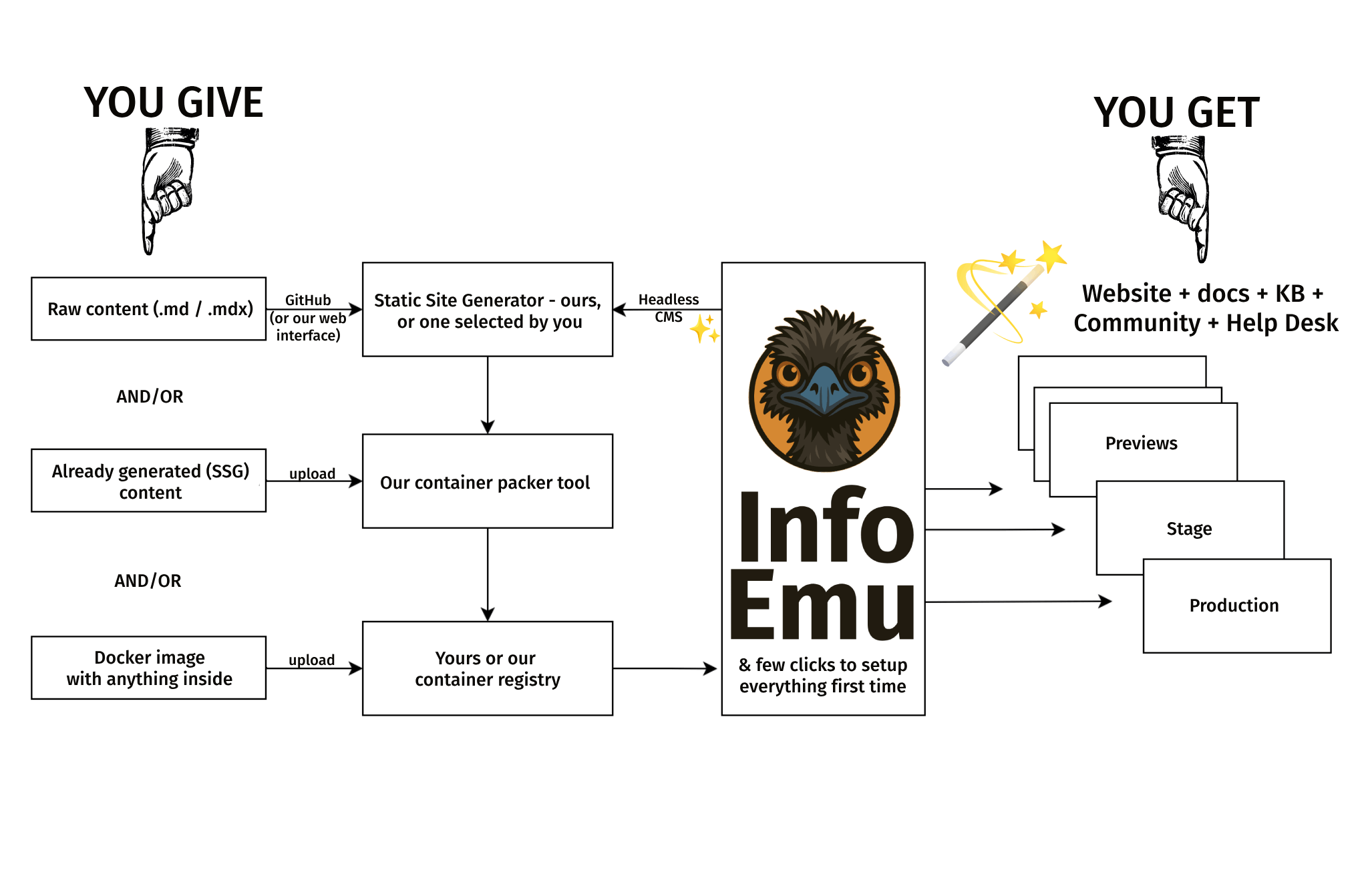 Your AI agent can run your web presence